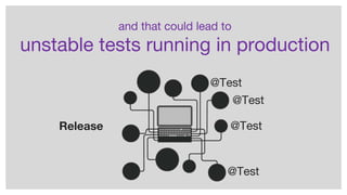 and that could lead to
unstable tests running in production
Release
@Test
@Test
@Test
@Test
 