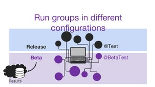 Run groups in different
configurations
@BetaTest
Results
Beta
Release @Test
 