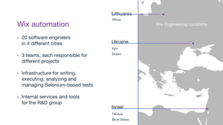 Wix automation
▪ 20 software engineers
in 4 different cities
▪ 3 teams, each responsible for
different projects
▪ Infrastructure for writing,
executing, analyzing and
managing Selenium-based tests
▪ Internal services and tools
for the R&D group
Lithuania
Ukraine
Vilnius
Kyiv
Dnipro
Wix Engineering Locations
Israel
Tel-Aviv
Be’er Sheva
 