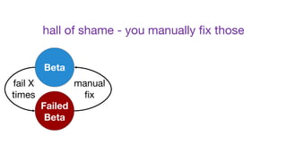 hall of shame - you manually fix those
fail X
times
Beta
Failed
Beta
manual
fix
 