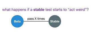 what happens if a stable test starts to “act weird”?
Beta Stable
pass X times
 