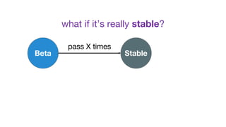 what if it’s really stable?
Beta Stable
pass X times
 