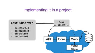 Implementing it in a project
Test Observer
- testStarted
- testIgnored
- testFailed
- testPassed
Java
Client
API Core Web
Web
View
 