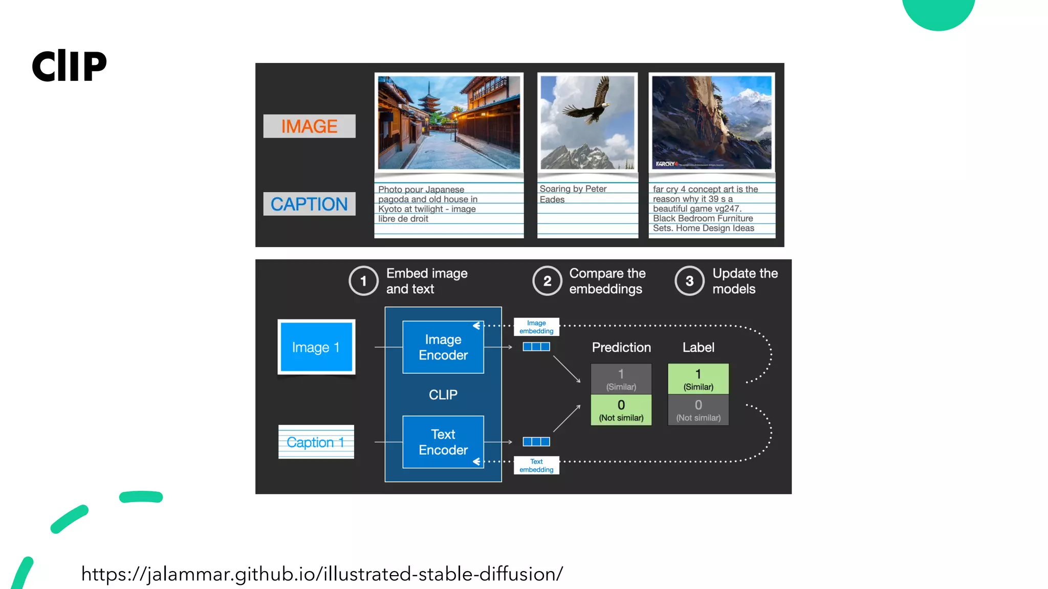 Stable Diffusion V2 Pdf
