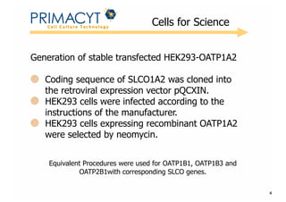 !

Cells for Science

Generation of stable transfected HEK293-OATP1A2
Coding sequence of SLCO1A2 was cloned into
the retroviral expression vector pQCXIN.
HEK293 cells were infected according to the
instructions of the manufacturer.
HEK293 cells expressing recombinant OATP1A2
were selected by neomycin.
Equivalent Procedures were used for OATP1B1, OATP1B3 and
OATP2B1with corresponding SLCO genes.
4

 