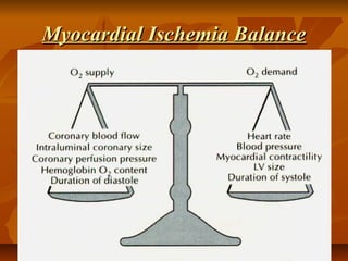 Myocardial Ischemia BalanceMyocardial Ischemia Balance
 
