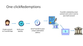 One-clickRedemptions
Create account
on TrueUSD App
Verify your
identity
Send TrueUSD to your
unique redemption
address
TrusUSD is deleted by smart
contract and a wire is sent to
your bank account
 