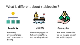 What is different about stablecoins?
Popularity Liquidity Commission
How many
cryptoexchanges
use ? How many on
trading
How much pegged to
fiat currencies? How
much trading volume?
How much transaction
fee are charged for cash
out and for deposit
 