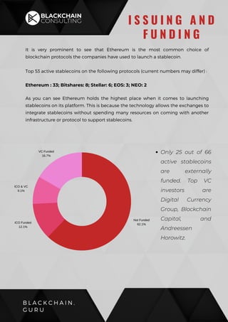 It is very prominent to see that Ethereum is the most common choice of
blockchain protocols the companies have used to launch a stablecoin.
Top 53 active stablecoins on the following protocols (current numbers may differ) :
Ethereum : 33; Bitshares: 8; Stellar: 6; EOS: 3; NEO: 2
As you can see Ethereum holds the highest place when it comes to launching
stablecoins on its platform. This is because the technology allows the exchanges to
integrate stablecoins without spending many resources on coming with another
infrastructure or protocol to support stablecoins.
B L A C K C H A I N .
G U R U
I S S U I N G A N D
F U N D I N G
Not Funded
62.1%
VC Funded
16.7%
ICO Funded
12.1%
ICO & VC
9.1%
Only 25 out of 66
active stablecoins
are externally
funded. Top VC
investors are
Digital Currency
Group, Blockchain
Capital, and
Andreessen
Horowitz.
 