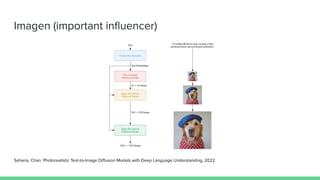 Imagen (important inﬂuencer)
Saharia, Chan. Photorealistic Text-to-Image Diﬀusion Models with Deep Language Understanding, 2022
 