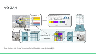 VQ-GAN
Esser, Rombach et al. Taming Transformers for High-Resolution Image Synthesis, 2020
 