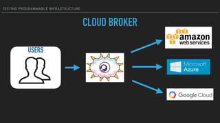 TESTING PROGRAMMABLE INFRASTRUCTURE
USERS
CLOUD BROKER
 