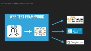 TESTING PROGRAMMABLE INFRASTRUCTURE
USERS
WEB TEST FRAMEWORK
 