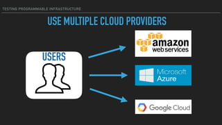 TESTING PROGRAMMABLE INFRASTRUCTURE
USERS
USE MULTIPLE CLOUD PROVIDERS
 