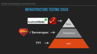 TESTING PROGRAMMABLE INFRASTRUCTURE
INFRASTRUCTURE TESTING STACK
/ Serverspec
???
 