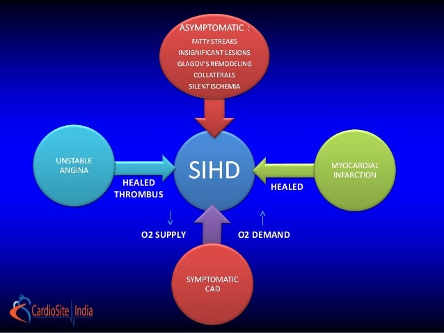 Stable ischemic heart disease how is it different from acs..