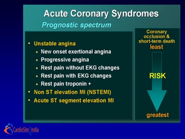 Heart Disease Syndromes - Cardiovascular Disease