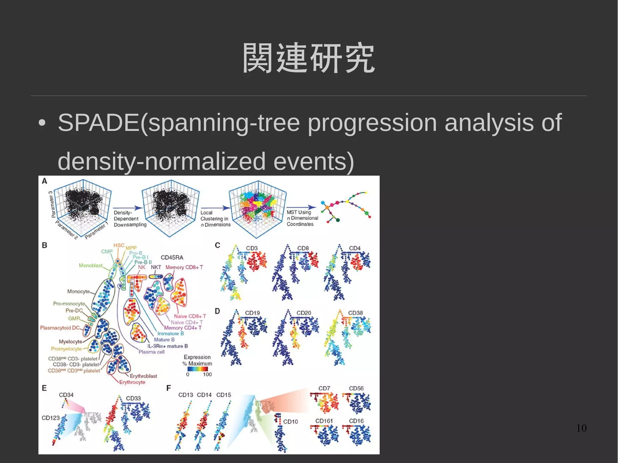10
関連研究
● SPADE(spanning-tree progression analysis of
density-normalized events)
 