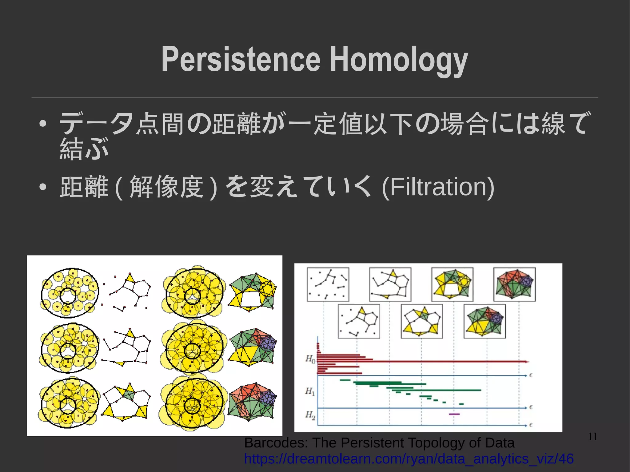 11
Persistence Homology
● データ点間の距離が一定値以下の場合には線で
結ぶ
● 距離 ( 解像度 ) を変えていく (Filtration)
Barcodes: The Persistent Topology of Data
https://dreamtolearn.com/ryan/data_analytics_viz/46
 