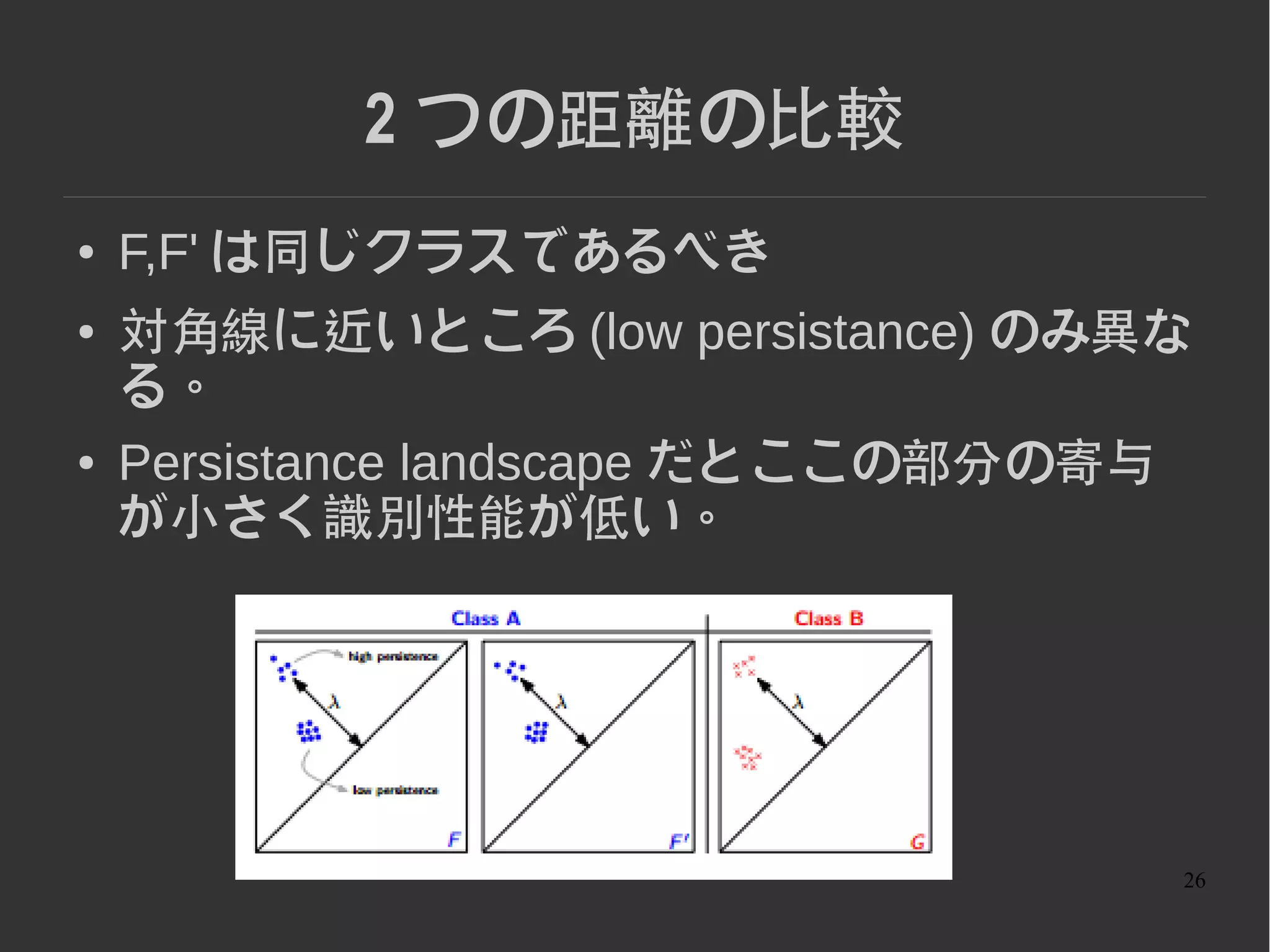 26
実験
2 つのデータセット
● SHREC2014
– 色々な人のポーズのデータセット
– 40 human, 10 different poses()
– 姿勢にかかわらず人物を推定できるか
● Outex TC 00000 texture のデータセット
– 32x32 pixels
 