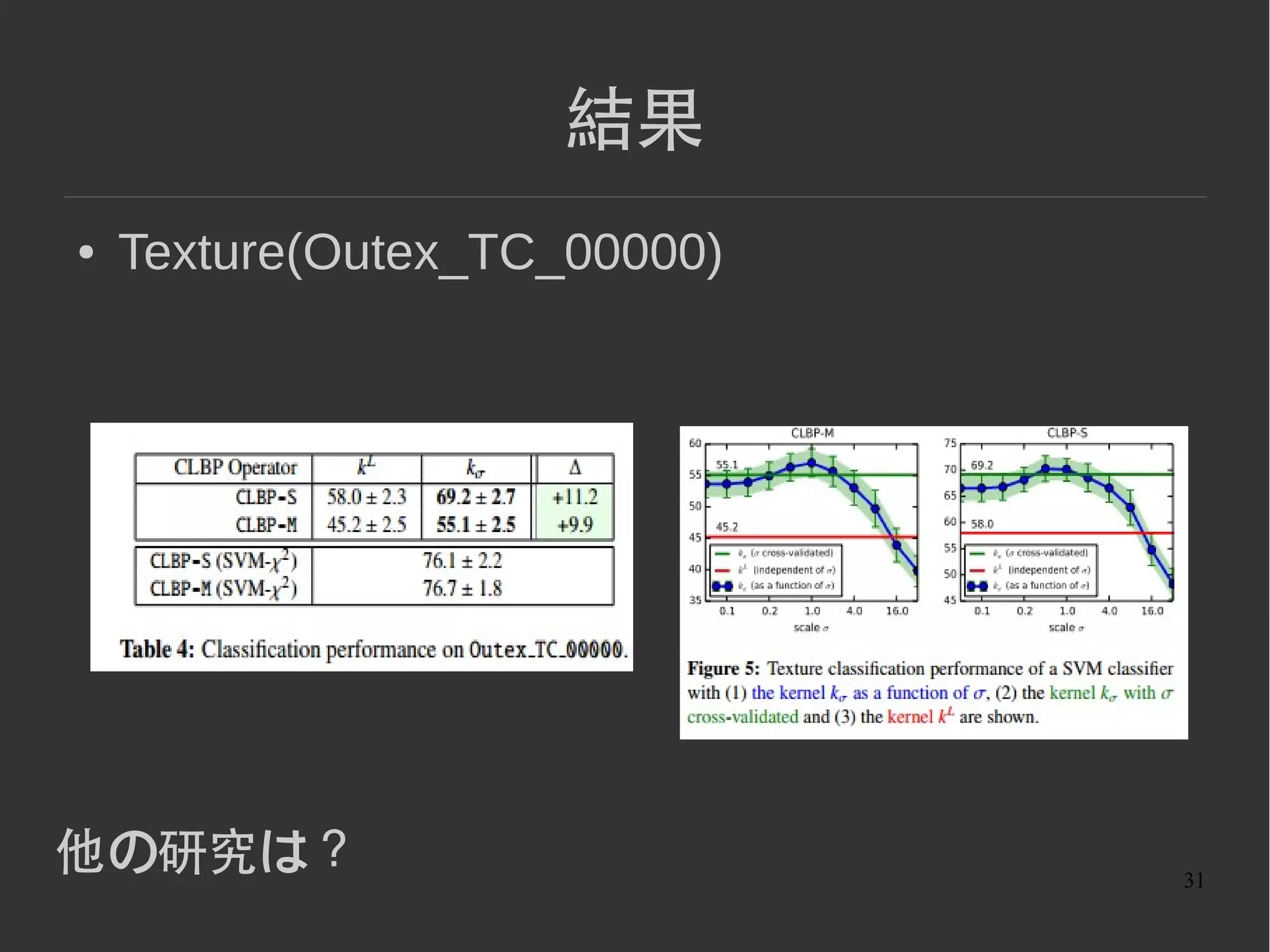 31
類似研究
● Persistence-based Structural
Recognition(CVPR2014)
– 3D shape retrieval, hand gesture recognition,
texture classification に適用
– Persistence landscape, Wasserstein distance を組
み合わせたものを距離として最近傍探索で検索、識
別
 