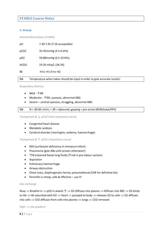 6 | P a g e
STABLE Course Notes
3. Airway
Arterial Blood Gases (CUMH)
pH 7.30-7.45 (7.26 acceptable)
pCO2 35-45mmHg (4.5-6 kPa)
pO2 50-80mmHg (6.5-10 kPa)
HCO3- 19-26 mEq/L (18-24)
BE -4 to +4 (-6 to +6)
NB Temperature when taken should be input in order to give accurate results!
Respiratory Distress
 Mild - ↑RR
 Moderate - ↑RR, cyanosis, abnormal ABG
 Severe – central cyanosis, struggling, abnormal ABG
NB N = 30-60 r/min; < 30 = laboured; gasping = pre-arrest (BVM/tube/PPV)
Tachypnoea & ↓ pCO2 (non-respiratory cause)
 Congenital heart disease
 Metabolic acidosis
 Cerebral disorder (meningitis, oedema, haemorrhage)
Tachypnoea & ↑ pCO2 (respiratory cause)
 RDS (surfactant deficiency in immature infant)
 Pneumonia (give ABx until proven otherwise!)
 TTN (retained foetal lung fluid) (↑risk in pre-labour section)
 Aspiration
 Pulmonary haemorrhage
 Airway obstruction
 Chest mass, diaphragmatic hernia, pneumothorax (CXR for definitive Dx)
 Penicillin is cheap, safe & effective – use it!
Gas exchange
Resp  Breathe in  pO2 in alveoli ↑  O2 diffuses into plasma  Diffuses into RBC  O2 binds
to Hb  Hb saturated with O2  Heart  pumped to body  releases O2 to cells  O2 diffuses
into cells  CO2 diffuses from cells into plasma  lungs  CO2 removed
High  Low gradient
 
