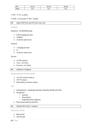 8 | P a g e
PIP 14-22 18-24 20-28
PEEP 3-4 4-5 4-5
↑ PIP = ↑ TV = ↓ pCO2
↑ PEEP = ↓TV (unless ↑ PIP) = ↑pCO2
NB Adjust PEEP first, then PIP, then insp. time
Analgesia
Morphine – ref NEOPAIN study
 0.05-0.1mg/kg per dose
 IV/IM/SC
 15-30 min admin time
Fentanyl
 1-2mg/kg per dose
 IV
 15-30 min admin time
Sucrose
 12-24% solution
 Term – 0.5-2.0ml
 Pre-term – 0.1-0.4ml
NB Sedatives ≠ Analgesia
Needle Aspiration of Pneumothorax
1. Turn 45°, pneumo side up
2. 4th
/5th
IC space
3. Mid-axillary or anterior axillary
CDH
 8/40 gestation – diaphragm develops. Mortality 40-60% with CDH
 Recognition
o Cyanosis
o Resp distress
o Scaphoid/sunken abdomen
 Risk of pneumothorax with PPV
NB DO NOT PPV if CDH – intubate!
Stabilisation of CDH
 Blow-by O2
 10F OG tube
 