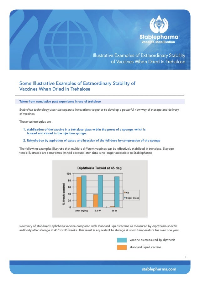Stablepharma Vaccines Illustrative Examples Aug 2018