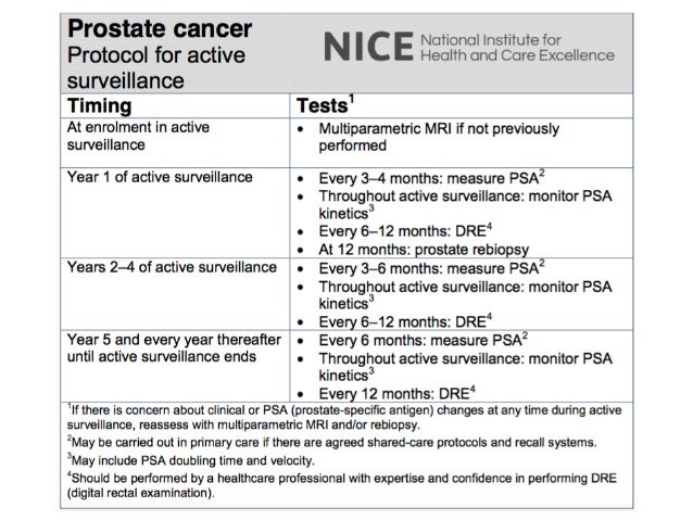 Stable prostate cancer 20151201