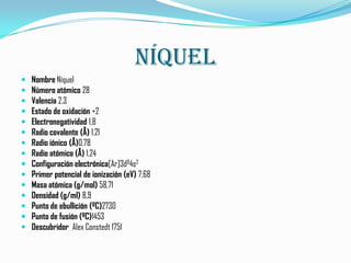 níquel
   Nombre Níquel
   Número atómico 28
   Valencia 2,3
   Estado de oxidación +2
   Electronegatividad 1,8
   Radio covalente (Å) 1,21
   Radio iónico (Å)0,78
   Radio atómico (Å) 1,24
   Configuración electrónica[Ar]3d84s2
   Primer potencial de ionización (eV) 7,68
   Masa atómica (g/mol) 58,71
   Densidad (g/ml) 8,9
   Punto de ebullición (ºC)2730
   Punto de fusión (ºC)1453
   Descubridor Alex Constedt 1751
 