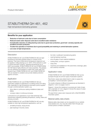 STABUTHERM GH 461, 462, Prod. 020500, 020511, en
Edition 26.06.2014 [replaces edition 29.10.2012]
Benefits for your application
– Reduction of lubricant costs due to lower consumption
– Reduced waste water disposal costs due to excellent water resistance
– Considerable reduction of rolling bearing costs due to good wear protection, good load- carrying capacity and
excellent corrosion protection
– Trouble-free operation of machines due to good pumpability and metering in central lubrication systems
– Low wear at high temperatures
Description
STABUTHERM GH 461 and STABUTHERM GH 462 are high-
temperature lubricating greases based on mineral oil and
polyurea. They have a wide service temperature range and can
be applied in rolling bearings up to 180°C. If the lubricant is used
in central lubrication systems, operating temperatures up to
200°C are possible. STABUTHERM GH 461 and STABUTHERM
GH 462 feature highly effective anti-wear properties. The greases
are very adhesive and resistant to water both under static and
dynamic load. STABUTHERM GH 461 and STABUTHERM GH
462 are resistant to oxidation and provide reliable protection
against corrosion.
Application
STABUTHERM GH 461 and STABUTHERM GH 462 are
particularly suitable for applications in smelting works and rolling
mills, especially for high-temperature lubrication points supplied
through a central lubrication system, e.g.
– drive rollers in continuous casting installations (slabs and
billets)
– conveyor rollers in continuous furnaces
Lubricants for such applications must meet extremely high
requirements regarding operating temperature, scaling, water and
ensuing corrosion.
STABUTHERM GH 461 and STABUTHERM GH 462 are also
suitable for other high-temperature applications, such as:
– annealing furnaces, drying stoves
– plain bearings in foundry cranes
– hot rolls in cardboard manufacturing plants
– road tarmacking machines
– shut-off gates in bulk material installations
– cooling beds, conveyor systems
– rotary kilns
– machines and installations in the automotive, beverage, glass
and ceramics industries
Application notes
STABUTHERM GH 461 and STABUTHERM GH 462 can be
pumped through all common types of lubrication systems.
Pipe friction values were determined in order to assess the
pumpability in central lubrication systems.
The results obtained at different temperatures are illustrated in
diagrams 1 and 2 on pages 3 and 4.
Diagram 1 shows the resistance to pumping per meter of pipe
with a diameter of 7 mm; diagram 2 shows the values of a pipe
with a diameter of 16 mm.
The pipe friction values were measured with a Shell DELIMON
rheometer system.
Material safety data sheets
Material safety data sheets can be requested via our website
www.klueber.com. You may also obtain them through your
contact person at Klüber Lubrication.
STABUTHERM GH 461, 462
High-temperature lubricating greases
Product information
 
