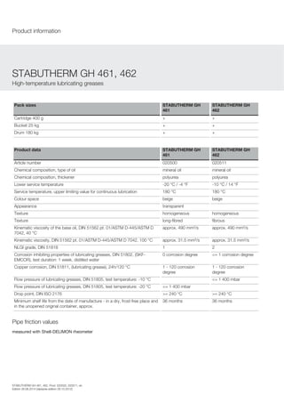 Pack sizes STABUTHERM GH
461
STABUTHERM GH
462
Cartridge 400 g + +
Bucket 25 kg + +
Drum 180 kg + +
Product data STABUTHERM GH
461
STABUTHERM GH
462
Article number 020500 020511
Chemical composition, type of oil mineral oil mineral oil
Chemical composition, thickener polyurea polyurea
Lower service temperature -20 °C / -4 °F -10 °C / 14 °F
Service temperature, upper limiting value for continuous lubrication 180 °C 180 °C
Colour space beige beige
Appearance transparent
Texture homogeneous homogeneous
Texture long-fibred fibrous
Kinematic viscosity of the base oil, DIN 51562 pt. 01/ASTM D-445/ASTM D
7042, 40 °C
approx. 490 mm²/s approx. 490 mm²/s
Kinematic viscosity, DIN 51562 pt. 01/ASTM D-445/ASTM D 7042, 100 °C approx. 31.5 mm²/s approx. 31.5 mm²/s
NLGI grade, DIN 51818 1 2
Corrosion inhibiting properties of lubricating greases, DIN 51802, (SKF-
EMCOR), test duration: 1 week, distilled water
0 corrosion degree <= 1 corrosion degree
Copper corrosion, DIN 51811, (lubricating grease), 24h/120 °C 1 - 120 corrosion
degree
1 - 120 corrosion
degree
Flow pressure of lubricating greases, DIN 51805, test temperature: -10 °C <= 1 400 mbar
Flow pressure of lubricating greases, DIN 51805, test temperature: -20 °C <= 1 400 mbar
Drop point, DIN ISO 2176 >= 240 °C >= 240 °C
Minimum shelf life from the date of manufacture - in a dry, frost-free place and
in the unopened original container, approx.
36 months 36 months
Pipe friction values
measured with Shell-DELIMON rheometer
STABUTHERM GH 461, 462
High-temperature lubricating greases
Product information
STABUTHERM GH 461, 462, Prod. 020500, 020511, en
Edition 26.06.2014 [replaces edition 29.10.2012]
 