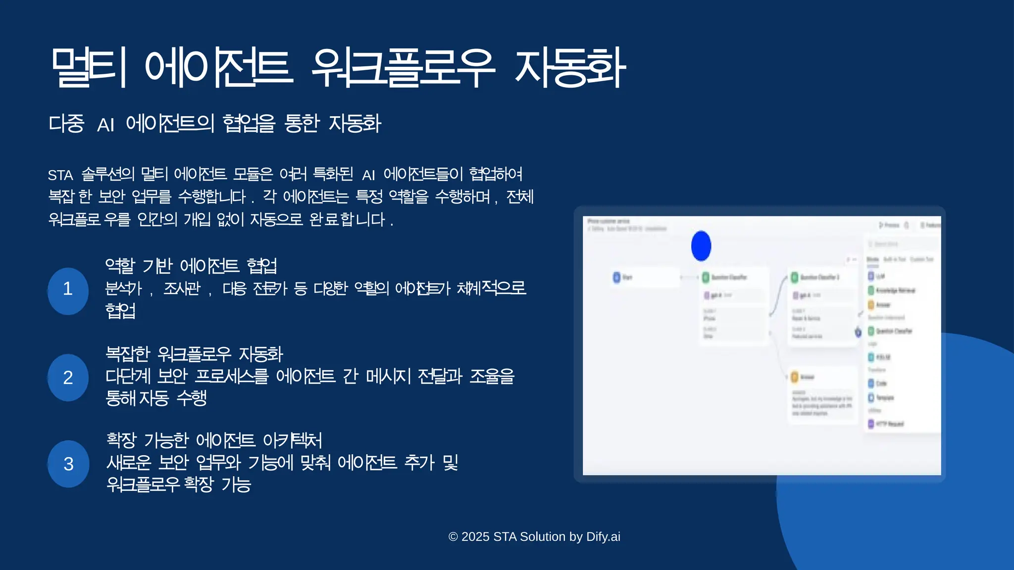 2
복잡한 워크플로우 자
동
화
다단계 보안 프로세스를 에이전트 간 메시지 전달과 조율을
통
해자동 수
행
3
확장 가능한 에이전트 아
키
텍처
새로운 보안 업무와 기능에 맞춰 에이전트 추가 및
워크
플로우확장 가
능
멀
티 에
이
전
트 워
크플로
우 자
동
화
다중 AI 에이전트의 협업을 통한 자동화
STA 솔루션의 멀티 에이전트 모듈은 여러 특화된 AI 에이전트들이 협업하여
복
잡한 보안 업무를 수행합니다 . 각 에이전트는 특정 역할을 수행하며 , 전체
워크플로우를 인간의 개입 없이 자동으로 완료합니다 .
역할 기반 에이전트 협
업
1 분
석
가 , 조
사
관 , 대
응 전
문
가 등 다
양
한 역
할
의 에
이
전
트
가 체
계적으로
협
업
© 2025 STA Solution by Dify.ai
 