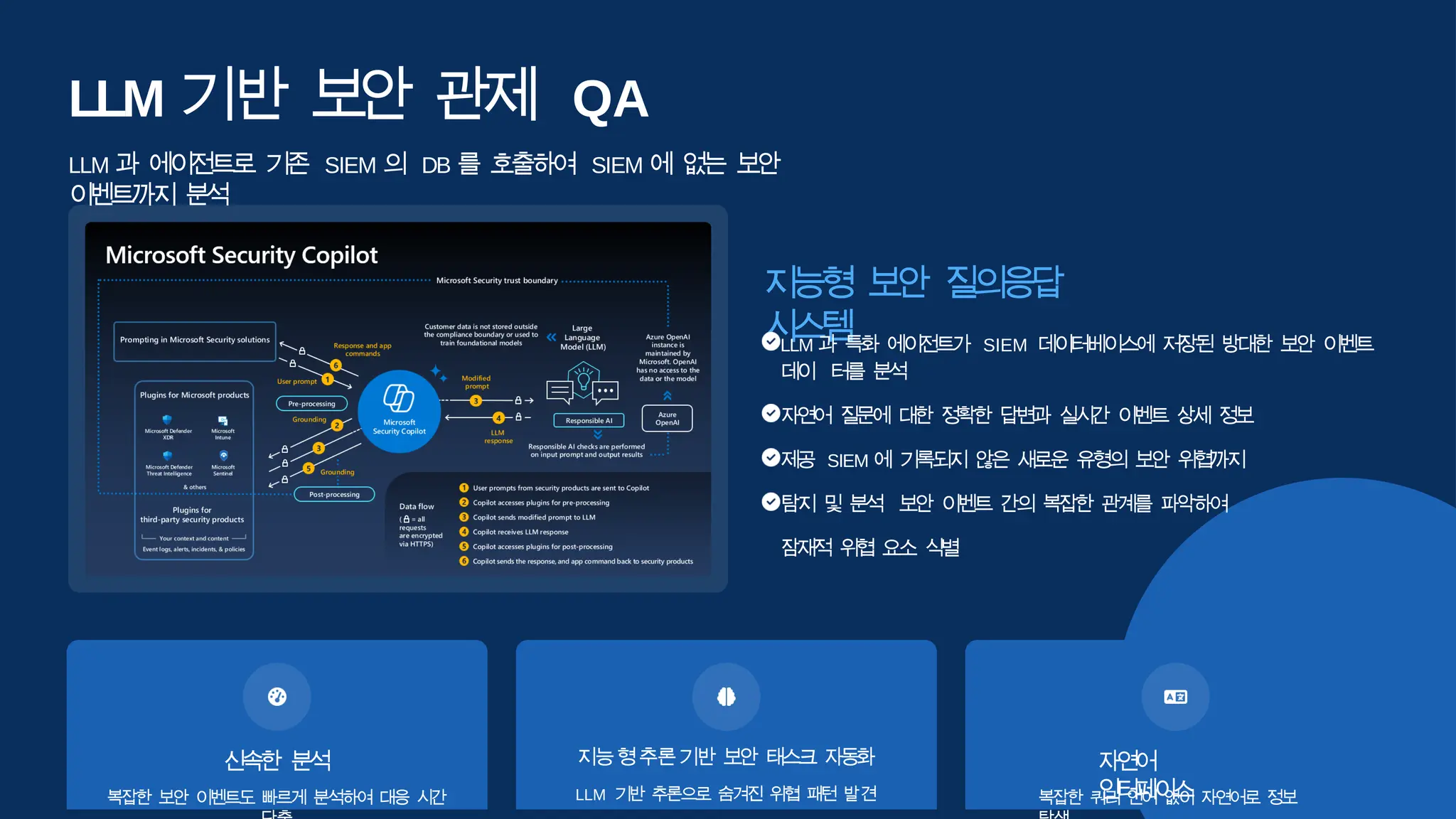 LLM 기반 보
안 관
제 QA
LLM 과 에이전트로 기존 SIEM 의 DB 를 호출하여 SIEM 에 없는 보안
이벤트까지 분
석
지능형 보안 질의응답
시
스
템
LLM 과 특
화 에
이
전트
가 SIEM 데
이
터베이스
에 저장
된 방
대한 보
안 이
벤
트
데
이 터
를 분
석
자
연
어 질
문
에 대
한 정
확
한 답
변
과 실
시
간 이
벤트 상
세 정
보
제
공 SIEM 에 기록되지 않은 새
로
운 유
형
의 보
안 위
협
까지
탐
지 및 분
석 보
안 이
벤
트 간
의 복
잡
한 관
계
를 파악하
여
잠
재적 위
협 요
소 식
별
신
속
한 분
석
복잡한 보안 이벤트도 빠르게 분석하여 대응 시간
자
연어
인
터
페
이
스
복잡한 쿼리 언어 없이 자연어로 정보
지능형추론기반 보안 태
스
크 자
동
화
LLM 기반 추론으로 숨겨진 위협 패턴 발견
 