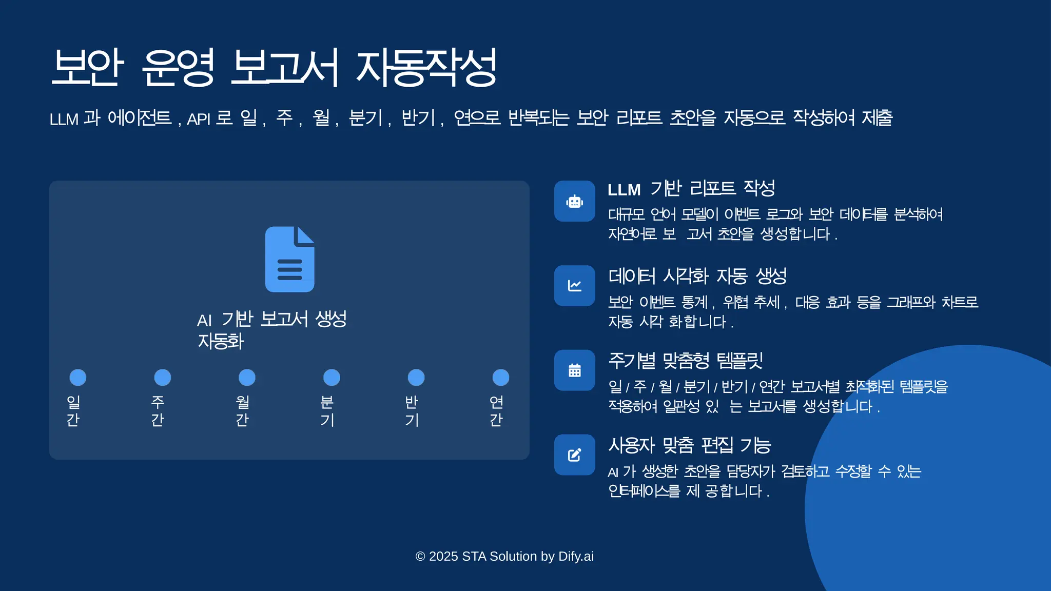 보
안 운
영 보
고
서 자
동
작
성
AI 기반 보고서 생성
자
동
화
일
간
주
간
월
간
분
기
반
기
연
간
LLM 과 에이전트 , API 로 일 , 주 , 월 , 분기 , 반기 , 연으로 반복되는 보안 리포트 초안을 자동으로 작성하여 제
출
LLM 기반 리포트 작
성
대
규
모 언
어 모
델이 이
벤
트 로
그
와 보
안 데
이터
를 분
석
하
여
자
연
어
로 보 고
서 초
안
을 생성합니다 .
데이터 시각화 자동 생
성
보
안 이
벤
트 통계 , 위
협 추세 , 대
응 효
과 등
을 그래프
와 차
트
로
자
동 시
각 화합니다 .
주기별 맞춤형 템
플
릿
일 / 주 / 월 / 분기 / 반기 / 연간 보
고
서별 최
적
화된 템
플릿을
적
용
하여 일
관
성 있 는 보
고
서를 생성합니다 .
사용자 맞춤 편집 기
능
AI 가 생
성
한 초
안
을 담
당
자가 검
토
하고 수
정
할 수 있
는
인
터페이
스
를 제 공합니다 .
© 2025 STA Solution by Dify.ai
 