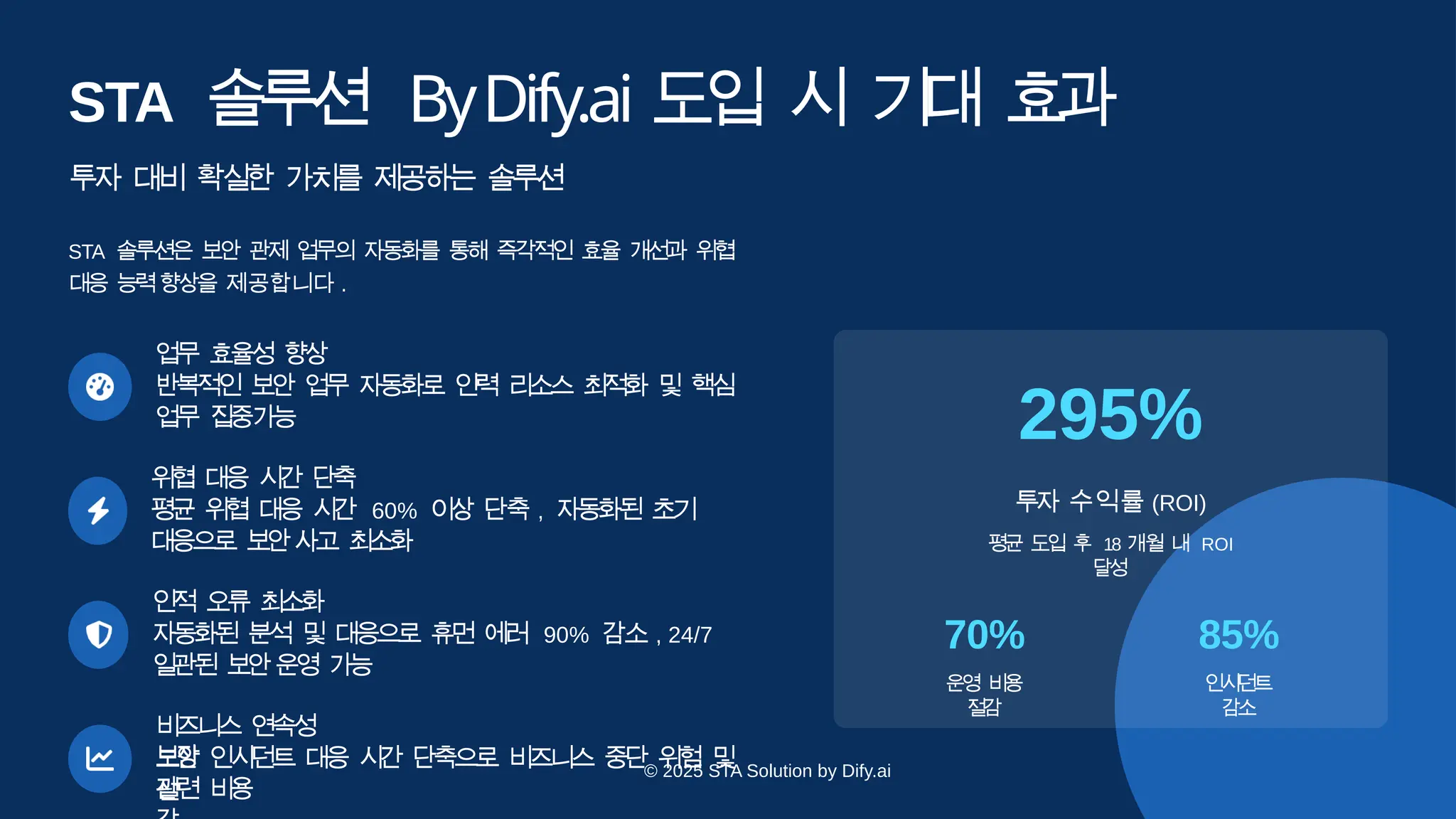 업무 효율성 향
상
반복적인 보안 업무 자동화로 인력 리소스 최적화 및 핵심
업무 집
중가
능
위협 대응 시간 단
축
평균 위협 대응 시간 60% 이상 단축 , 자동화된 초기
대응으로 보
안사고 최
소화
인적 오류 최
소
화
자동화된 분석 및 대응으로 휴먼 에러 90% 감소 , 24/7
일관된 보
안운영 가
능
비즈니스 연속성
보
장
보안 인시던트 대응 시간 단축으로 비즈니스 중단 위험 및
관련 비
용
절
295%
투자 수익률 (ROI)
평
균 도
입 후 18 개월 내 ROI
달
성
70%
운
영 비
용
절
감
85%
인
시던트
감
소
STA 솔
루
션 ByDify.ai 도입 시 기
대 효
과
투자 대비 확실한 가치를 제공하는 솔루션
STA 솔루션은 보안 관제 업무의 자동화를 통해 즉각적인 효율 개선과 위협
대응 능력향상을 제공합니다 .
© 2025 STA Solution by Dify.ai
 