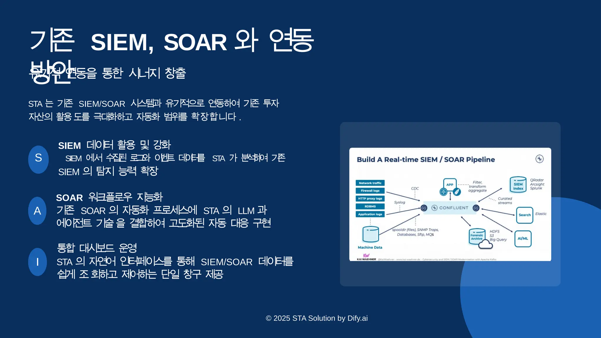 A
SOAR 워크플로우 지
능
화
기존 SOAR 의 자동화 프로세스에 STA 의 LLM 과
에이전트 기
술을 결합하여 고도화된 자동 대응 구
현
I
통합 대시보드 운
영
STA 의 자연어 인터페이스를 통해 SIEM/SOAR 데이터를
쉽게 조회하고 제어하는 단일 창구 제
공
기
존 SIEM, SOAR 와 연동
방
안
유기적 연동을 통한 시너지 창출
STA 는 기존 SIEM/SOAR 시스템과 유기적으로 연동하여 기존 투자
자산의 활용도를 극대화하고 자동화 범위를 확장합니다 .
SIEM 데이터 활용 및 강
화
S SIEM 에서 수
집
된 로
그
와 이
벤
트 데
이
터
를 ST
A 가 분
석
하
여 기
존
SIEM 의 탐지 능력 확
장
© 2025 STA Solution by Dify.ai
 
