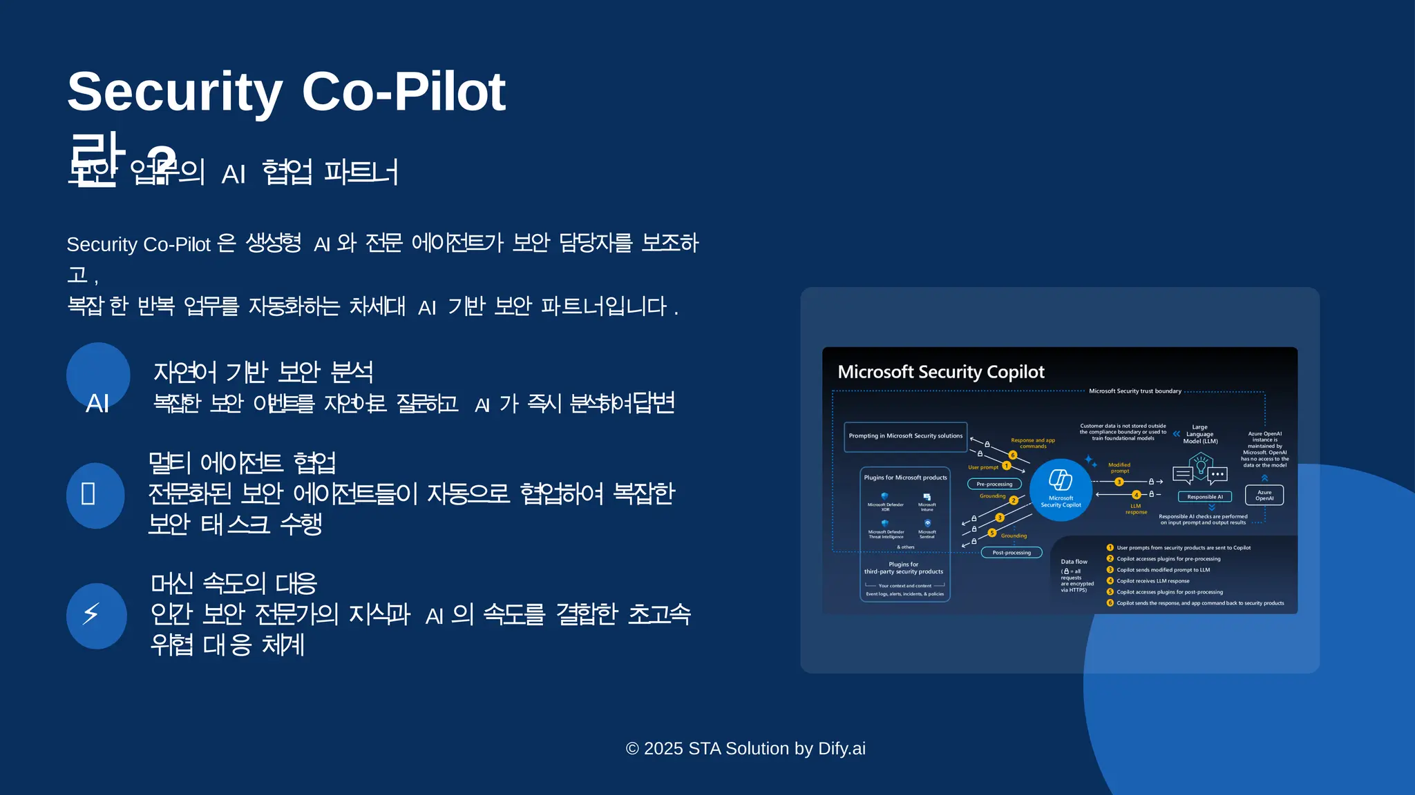 🤖
멀티 에이전트 협
업
전문화된 보안 에이전트들이 자동으로 협업하여 복잡한
보안 태스크 수
행
⚡
머신 속도의 대
응
인간 보안 전문가의 지식과 AI 의 속도를 결합한 초고속
위협 대응 체
계
Security Co-Pilot
란 ?
보안 업무의 AI 협업 파트너
Security Co-Pilot 은 생성형 AI 와 전문 에이전트가 보안 담당자를 보조하
고 ,
복
잡한 반복 업무를 자동화하는 차세대 AI 기반 보안 파트너입니다 .
자연어 기반 보안 분
석
AI 복
잡
한 보
안 이
벤
트
를 자
연
어
로 질
문
하
고 AI 가 즉
시 분
석
하
여답
변
© 2025 STA Solution by Dify.ai
 