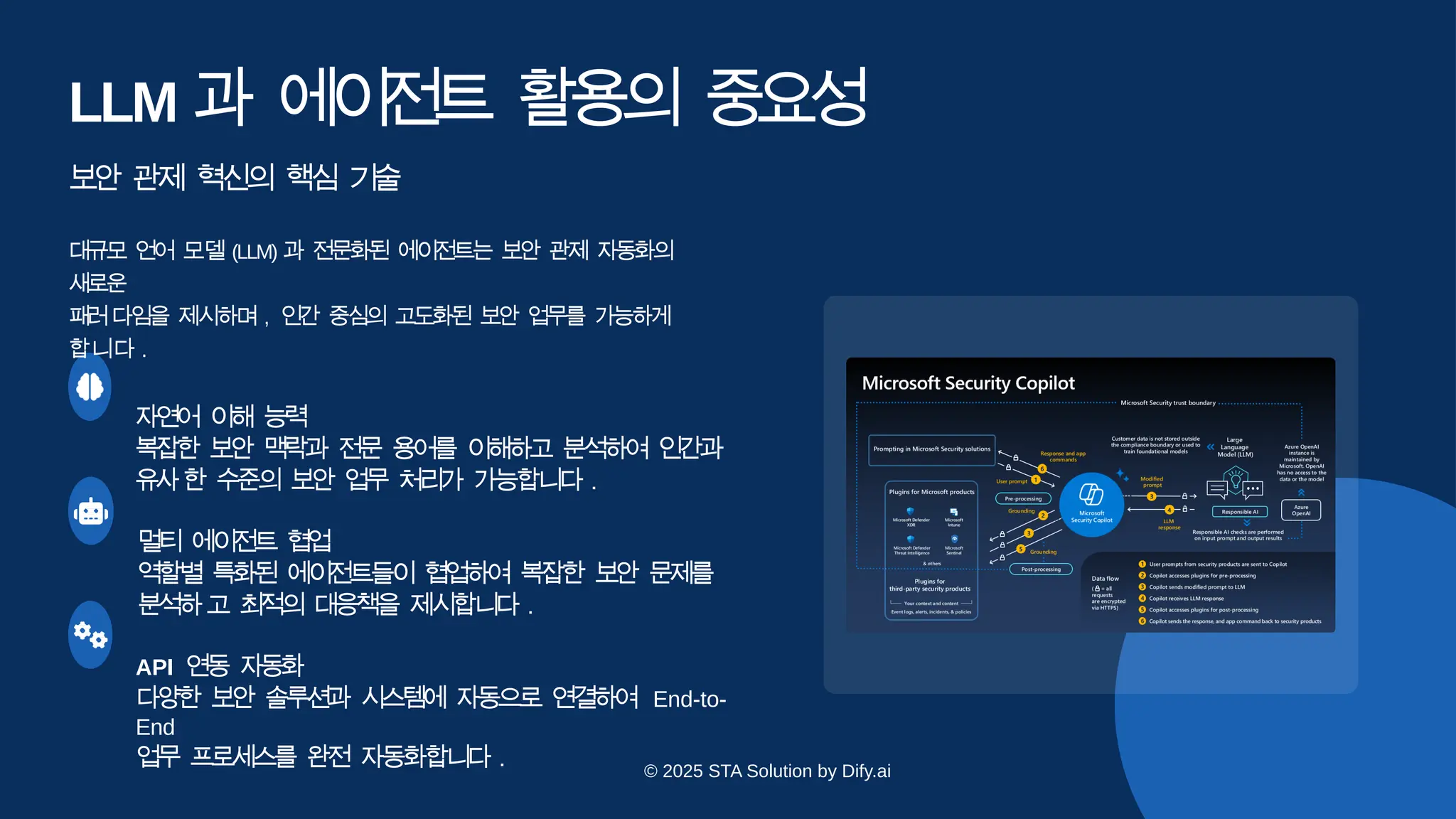 LLM 과 에
이
전트 활용
의 중
요
성
보안 관제 혁신의 핵심 기술
대규모 언어 모델 (LLM) 과 전문화된 에이전트는 보안 관제 자동화의
새로운
패
러다임을 제시하며 , 인간 중심의 고도화된 보안 업무를 가능하게
합니다 .
자연어 이해 능
력
복잡한 보안 맥락과 전문 용어를 이해하고 분석하여 인간과
유
사한 수준의 보안 업무 처리가 가능합니다 .
멀티 에이전트 협
업
역할별 특화된 에이전트들이 협업하여 복잡한 보안 문제를
분
석
하고 최적의 대응책을 제시합니다 .
API 연동 자
동
화
다양한 보안 솔루션과 시스템에 자동으로 연결하여 End-to-
End
업무 프로세스를 완전 자동화합니다 . © 2025 STA Solution by Dify.ai
 