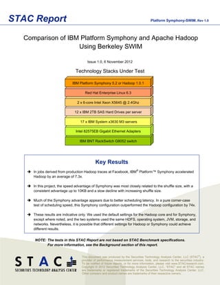 STAC Report                                                                             Platform Symphony-SWIM, Rev 1.0




  Comparison of IBM Platform Symphony and Apache Hadoop
                   Using Berkeley SWIM

                                        Issue 1.0, 6 November 2012

                                 Technology Stacks Under Test

                               IBM Platform Symphony 5.2 or Hadoop 1.0.1

                                      Red Hat Enterprise Linux 6.3

                                  2 x 6-core Intel Xeon X5645 @ 2.4Ghz

                                12 x IBM 2TB SAS Hard Drives per server

                                   17 x IBM System x3630 M3 servers

                                 Intel 82575EB Gigabit Ethernet Adapters

                                   IBM BNT RackSwitch G8052 switch




                                              Key Results
    In jobs derived from production Hadoop traces at Facebook, IBM® Platform™ Symphony accelerated
     Hadoop by an average of 7.3x.

    In this project, the speed advantage of Symphony was most closely related to the shuffle size, with a
     consistent advantage up to 10KB and a slow decline with increasing shuffle size.

    Much of the Symphony advantage appears due to better scheduling latency. In a pure corner-case
     test of scheduling speed, this Symphony configuration outperformed the Hadoop configuration by 74x.

    These results are indicative only. We used the default settings for the Hadoop core and for Symphony,
     except where noted, and the two systems used the same HDFS, operating system, JVM, storage, and
     networks. Nevertheless, it is possible that different settings for Hadoop or Symphony could achieve
     different results.


       NOTE: The tests in this STAC Report are not based on STAC Benchmark specifications.
             For more information, see the Background section of this report.

                                                                                                                            ®
                                    This document was produced by the Securities Technology Analysis Center, LLC (STAC ), a
                                    provider of performance measurement services, tools, and research to the securities industry.
                                    To be notified of future reports, or for more information, please visit www.STACresearch.com.
                                    Copyright © 2012 Securities Technology Analysis Center, LLC. “STAC” and all STAC names
                                    are trademarks or registered trademarks of the Securities Technology Analysis Center, LLC.
                                    Other company and product names are trademarks of their respective owners.
 