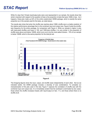 STAC Report                                                                  Platform Symphony-SWIM 2010, Rev 1.0



   While it’s clear that 10-byte input/output jobs were over-represented in our sample, the results show that
   what’s important with respect to the question of bias is the proportion of jobs that were 10KB or less. As it
   happens, these jobs made up 42% of the entire scaled-down SWIM package, which is exactly the same
   proportion as in the sample used for the tests, as noted above.

   The results also show that when the shuffle size reaches about 10KB, shuffle size is a better predictor of
   the relative performance advantage than is the combined input and output size. Figure 6 plots the shuffle-
   size frequency for the entire package, for comparison with Figure 4. While our sample is higher in jobs
   with byte-sized shuffles and lower in 100- and 1000-byte shuffles, it is very similar in the proportion of
   shuffle sizes above and below 100KB, which turns out to be the most salient division. 70% of our sample
   is below 100KB, which is the same proportion for the total job set.




                                                    Figure 6

   The foregoing figures show the input, output, and shuffle sizes independently of each other. But as we
   indicated earlier, the SWIM package includes a diversity of size combinations. To complete our
   characterization of the jobs used in this test, Figure 7 captures the correlation of shuffle size with the
   combined input and output size. It is immediately evident that the workload is dominated by two cases:
   those where the shuffle increases linearly with input+output (in fact, 1:1), and those where there is no
   shuffle at all.




   ©2012 Securities Technology Analysis Center, LLC                                              Page 10 of 24
 