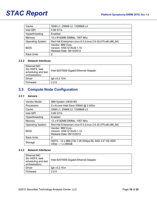 STAC Report                                                                Platform Symphony-SWIM 2010, Rev 1.0



           Cache                 32kB L1, 256kB L2, 12288kB L3
           Intel QPI             5.86 GT/s
           Hyperthreading        Enabled
           Memory                12 x 8192MB DIMMs, 1067 Mhz
           Operating System      Red Hat Enterprise Linux 6.3 (Linux 2.6.32-279.el6.x86_64)
                                 Vendor: IBM Corp.
           BIOS                  Version: HSE121AUS-1.10
                                 Release Date: 06/14/2012
           Rack Units            2

   3.2.2    Network Interfaces

           Ethernet NIC
           (for HDFS, task
                                 Intel 82575EB Gigabit Ethernet Adapter
           scheduling and test
           orchestration)
           Driver                igb v3.2.10-k
           Firmware              2.2-5

   3.3      Compute Node Configuration
   3.3.1    Servers

           Vendor Model          IBM System x3630 M3
           Processors            2 x 6-core Intel Xeon X5645 @ 2.4Ghz
           Cache                 32kB L1, 256kB L2, 12288kB L3
           Intel QPI             5.86 GT/s
           Hyperthreading        Enabled
           Memory                12 x 8192MB DIMMs, 1067 Mhz
           Operating System      Red Hat Enterprise Linux 6.3 (Linux 2.6.32-279.el6.x86_64)
                                 Vendor: IBM Corp.
           BIOS                  Version: HSE121AUS-1.10
                                 Release Date: 06/14/2012
           Rack Units            2
                                 HDFS - 12 x IBM 2TB 7.2K 6Gbps NL SAS 3.5" HS HDD
           Storage
                                 Other – 1 x 298GB

   3.3.2    Network Interfaces

           Ethernet NIC
           (for HDFS, task
                                 Intel 82575EB Gigabit Ethernet Adapter
           scheduling and test
           orchestration)
           Driver                Igb v3.2.10-k
           Firmware              2.2-5




   ©2012 Securities Technology Analysis Center, LLC                                           Page 16 of 24
 