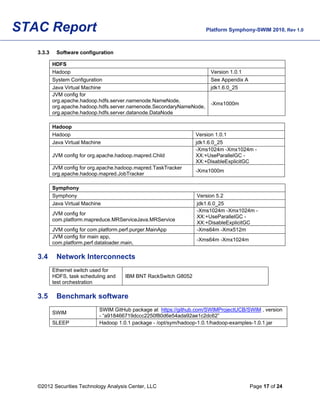 STAC Report                                                            Platform Symphony-SWIM 2010, Rev 1.0



   3.3.3    Software configuration

           HDFS
           Hadoop                                                        Version 1.0.1
           System Configuration                                          See Appendix A
           Java Virtual Machine                                          jdk1.6.0_25
           JVM config for
           org.apache.hadoop.hdfs.server.namenode.NameNode,
                                                                         -Xmx1000m
           org.apache.hadoop.hdfs.server.namenode.SecondaryNameNode,
           org.apache.hadoop.hdfs.server.datanode.DataNode

           Hadoop
           Hadoop                                                   Version 1.0.1
           Java Virtual Machine                                     jdk1.6.0_25
                                                                    -Xms1024m -Xmx1024m -
           JVM config for org.apache.hadoop.mapred.Child            XX:+UseParallelGC -
                                                                    XX:+DisableExplicitGC
           JVM config for org.apache.hadoop.mapred.TaskTracker
                                                                    -Xmx1000m
           org.apache.hadoop.mapred.JobTracker

           Symphony
           Symphony                                                 Version 5.2
           Java Virtual Machine                                     jdk1.6.0_25
                                                                    -Xms1024m -Xmx1024m -
           JVM config for
                                                                    XX:+UseParallelGC -
           com.platform.mapreduce.MRServiceJava.MRService
                                                                    XX:+DisableExplicitGC
           JVM config for com.platform.perf.purger.MainApp          -Xms64m -Xmx512m
           JVM config for main app,
                                                                    -Xms64m -Xmx1024m
           com.platform.perf.dataloader.main,

   3.4      Network Interconnects
           Ethernet switch used for
           HDFS, task scheduling and     IBM BNT RackSwitch G8052
           test orchestration

   3.5      Benchmark software
                              SWIM GitHub package at https://github.com/SWIMProjectUCB/SWIM , version
           SWIM
                              - “a918466719dccc2250f80d6e54ada92ae1c2dc62”
           SLEEP              Hadoop 1.0.1 package - /opt/sym/hadoop-1.0.1/hadoop-examples-1.0.1.jar




   ©2012 Securities Technology Analysis Center, LLC                                       Page 17 of 24
 
