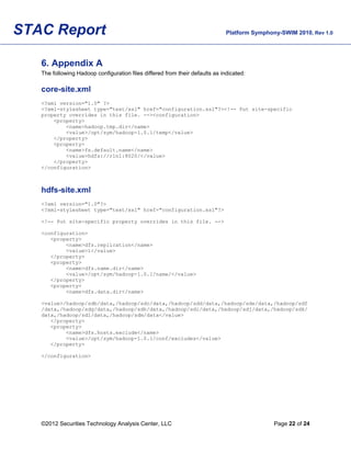 STAC Report                                                                   Platform Symphony-SWIM 2010, Rev 1.0




   6. Appendix A
   The following Hadoop configuration files differed from their defaults as indicated:

   core-site.xml
   <?xml version="1.0" ?>
   <?xml-stylesheet type="text/xsl" href="configuration.xsl"?><!-- Put site-specific
   property overrides in this file. --><configuration>
       <property>
           <name>hadoop.tmp.dir</name>
           <value>/opt/sym/hadoop-1.0.1/temp</value>
       </property>
       <property>
           <name>fs.default.name</name>
           <value>hdfs://r1n1:8020/</value>
       </property>
   </configuration>



   hdfs-site.xml
   <?xml version="1.0"?>
   <?xml-stylesheet type="text/xsl" href="configuration.xsl"?>

   <!-- Put site-specific property overrides in this file. -->

   <configuration>
      <property>
           <name>dfs.replication</name>
           <value>1</value>
      </property>
      <property>
           <name>dfs.name.dir</name>
           <value>/opt/sym/hadoop-1.0.1/name/</value>
      </property>
      <property>
           <name>dfs.data.dir</name>

   <value>/hadoop/sdb/data,/hadoop/sdc/data,/hadoop/sdd/data,/hadoop/sde/data,/hadoop/sdf
   /data,/hadoop/sdg/data,/hadoop/sdh/data,/hadoop/sdi/data,/hadoop/sdj/data,/hadoop/sdk/
   data,/hadoop/sdl/data,/hadoop/sdm/data</value>
      </property>
      <property>
           <name>dfs.hosts.exclude</name>
           <value>/opt/sym/hadoop-1.0.1/conf/excludes</value>
      </property>

   </configuration>




   ©2012 Securities Technology Analysis Center, LLC                                           Page 22 of 24
 