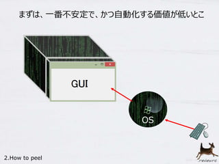 まずは、一番不安定で、かつ自動化する価値が低いとこ 
2.How to peel 
OS 
 
