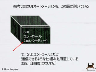 備考:実はUIオートメーションも、この層は剥いでいる 
GUI 
コントロール 
（3rdパーティー） 
で、GUIコントロールとだけ 
通信できるような仕組みを用意している 
まあ、自由度はないけど 
2.How to peel 
 