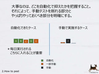 大事なのは、どこを自動化で抑えたかを把握すること。 
それによって、手動テストを削れる部分と 
やっぱりやっておくべき部分を明確にする。 
自動化できたケース手動で実施するケース 
A B C F 
C 
D E 
E 
自動化 
一部手動 
手動 
＊毎日実行される 
こちらに入れることが重要 
2.How to peel 
 
