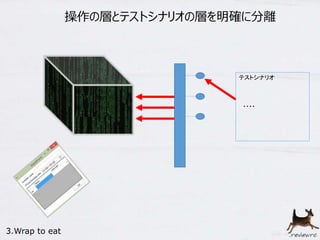 操作の層とテストシナリオの層を明確に分離 
テストシナリオ 
・・・・ 
3.Wrap to eat 
 