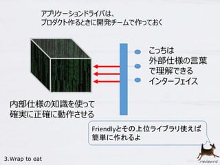 アプリケーションドライバは、 
プロダクト作るときに開発チームで作っておく 
内部仕様の知識を使って 
確実に正確に動作させる 
こっちは 
外部仕様の言葉 
で理解できる 
インターフェイス 
Friendlyとその上位ライブラリ使えば 
簡単に作れるよ 
3.Wrap to eat 
 