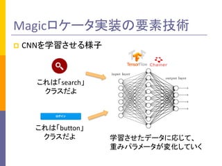 p CNNѧ똔
ϡsearch
饹
ϡbutton
饹 ѧǩ`ˏꤸơ
ؤߥѥ`仯Ƥ
Magic`gװҪؼg
 